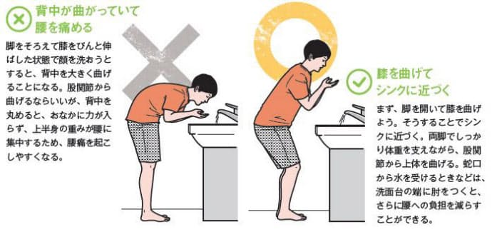 の人は気を付けて 日常動作の正しい姿勢図鑑 ヘルスｕｐ Nikkei Style