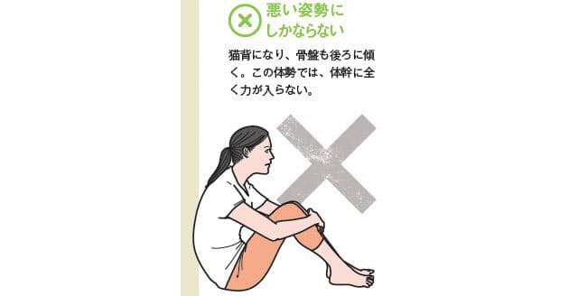 車に長時間乗る 骨盤が倒れがち クッションで立てる 階段の上り下りや座り動作 Nikkei Style