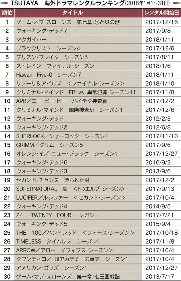 マクガイバー 即席武器で戦う異色のヒーロー3位 Nikkei Style マクガイバー 即席武器で戦う異色のヒーロー3位 Nikkei Style