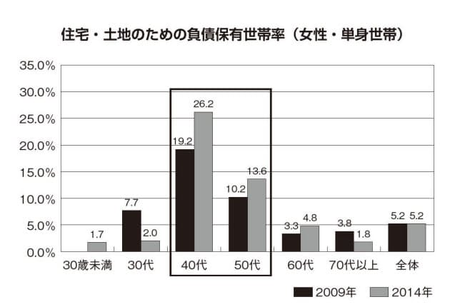 福山ロスでマンション衝動買い シングル女性の胸の内 Nikkei Style 福山ロスでマンション衝動買い シングル女性の胸の内 Nikkei Style