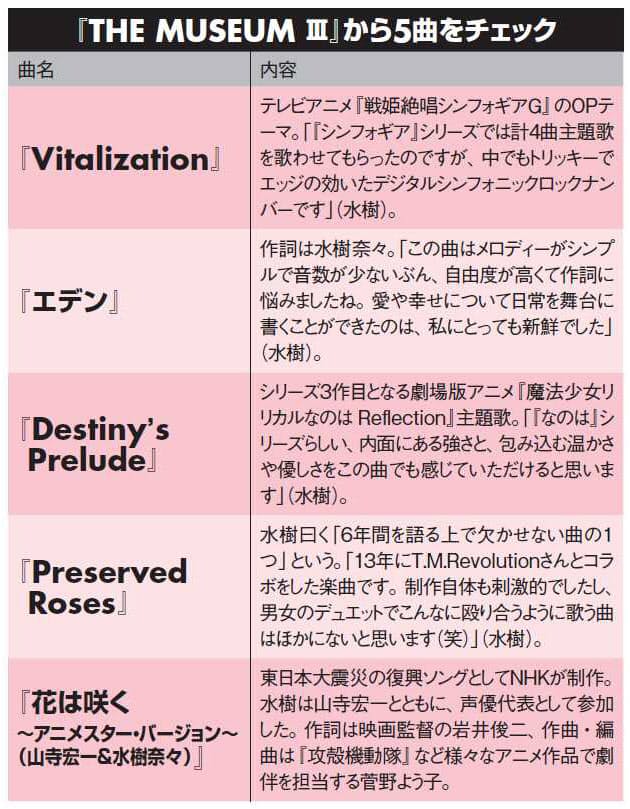 水樹奈々 歌手として女性として 一番変化した6年間 Nikkei Style