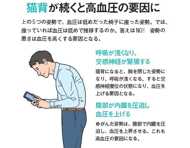猫背で座りっ放し は危険 血圧を高くする要因に 健康 医療 Nikkei Style
