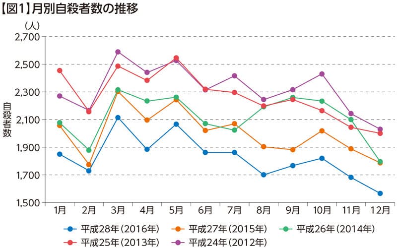 首吊り自殺 楽