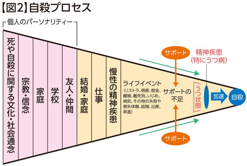 楽 首吊り自殺 首吊りを3回失敗した話