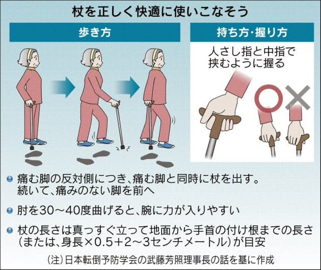 2本持ち 全身運動に 転ばぬ先のステキな杖 こだわりの1本で外出楽しく Nikkei Style 2本持ち 全身運動に 転ばぬ先のステキな杖 こだわりの1本で外出楽しく Nikkei Style