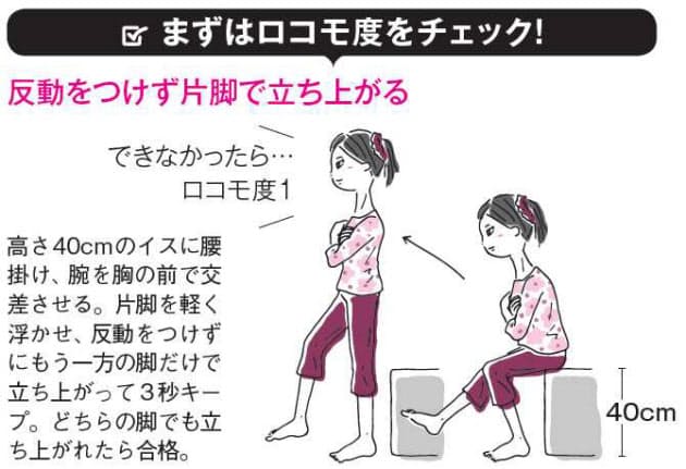 ワルツのリズムで土俵入り 相撲トレ でロコモ予防 Woman Smart Nikkei Style