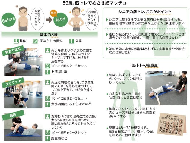細マッチョ 目指す50代 筋トレのポイントは Nikkei Style 細マッチョ 目指す50代 筋トレのポイントは Nikkei Style