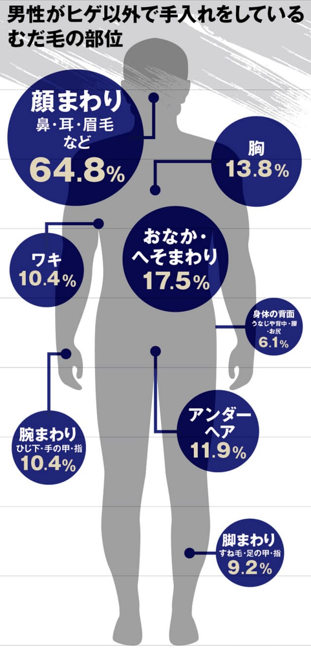 メンズ ムダ 毛 処理