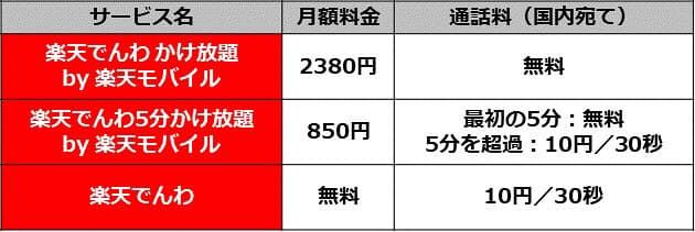 楽天が かけ放題 終了 放置すると思わぬ高額請求も Nikkei Style 楽天が かけ放題 終了 放置すると思わぬ高額請求も Nikkei Style