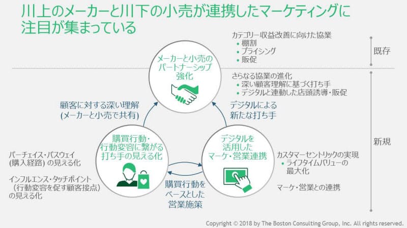Youtube 店舗 連携で販売6倍 日経bizgate
