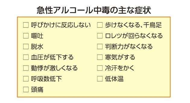 急性 アルコール 中毒 症状 段階