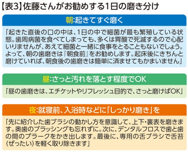 朝すぐ 昼さっと 夜しっかり 歯周病を防ぐ歯磨き術 Nikkei Style 朝すぐ 昼さっと 夜しっかり 歯周病を防ぐ歯磨き術 Nikkei Style