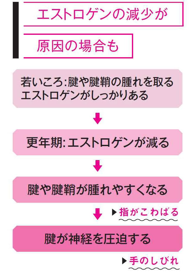 更年期以降に増える手のトラブル 関節の変形も Nikkei Style 更年期以降に増える手のトラブル 関節の変形も Nikkei Style