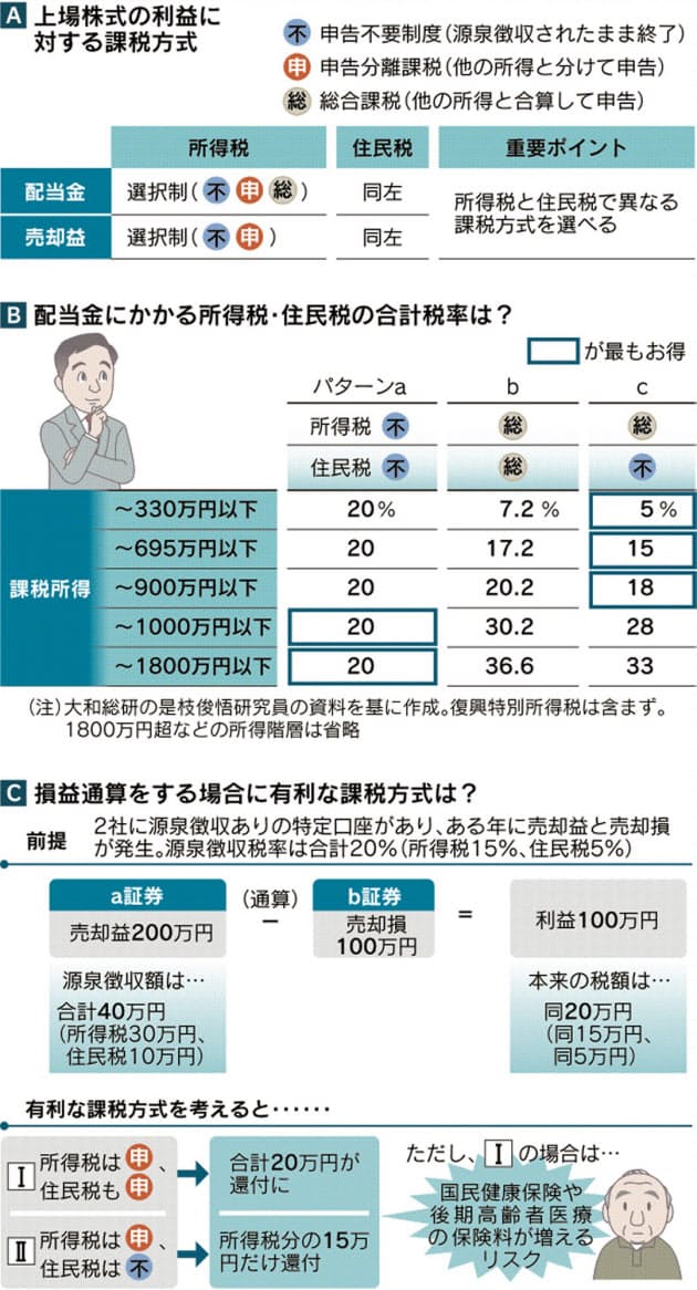 申告 住民 税 住民税の確定申告方法と手順・書類の書き方 [税金]