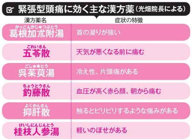 薬も効かない こじれた頭痛 局所注射と漢方が効く Nikkei Style 薬も効かない こじれた頭痛 局所注射と漢方が効く Nikkei Style