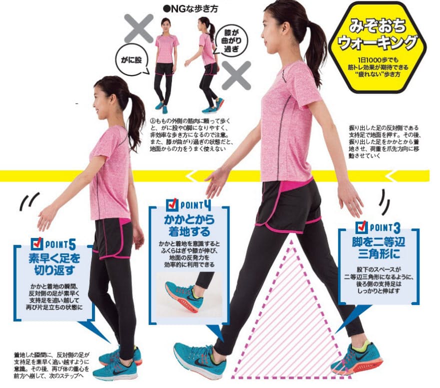1日1000歩だけで筋トレ効果も 疲れない歩き方 Nikkei Style