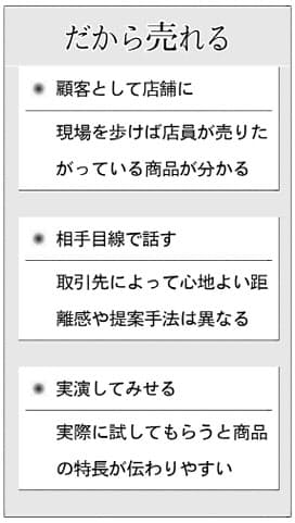 他人の知恵 武器に企画 営業マン4人分稼ぐエース Nikkei Style 他人の知恵 武器に企画 営業マン4人分稼ぐエース Nikkei Style