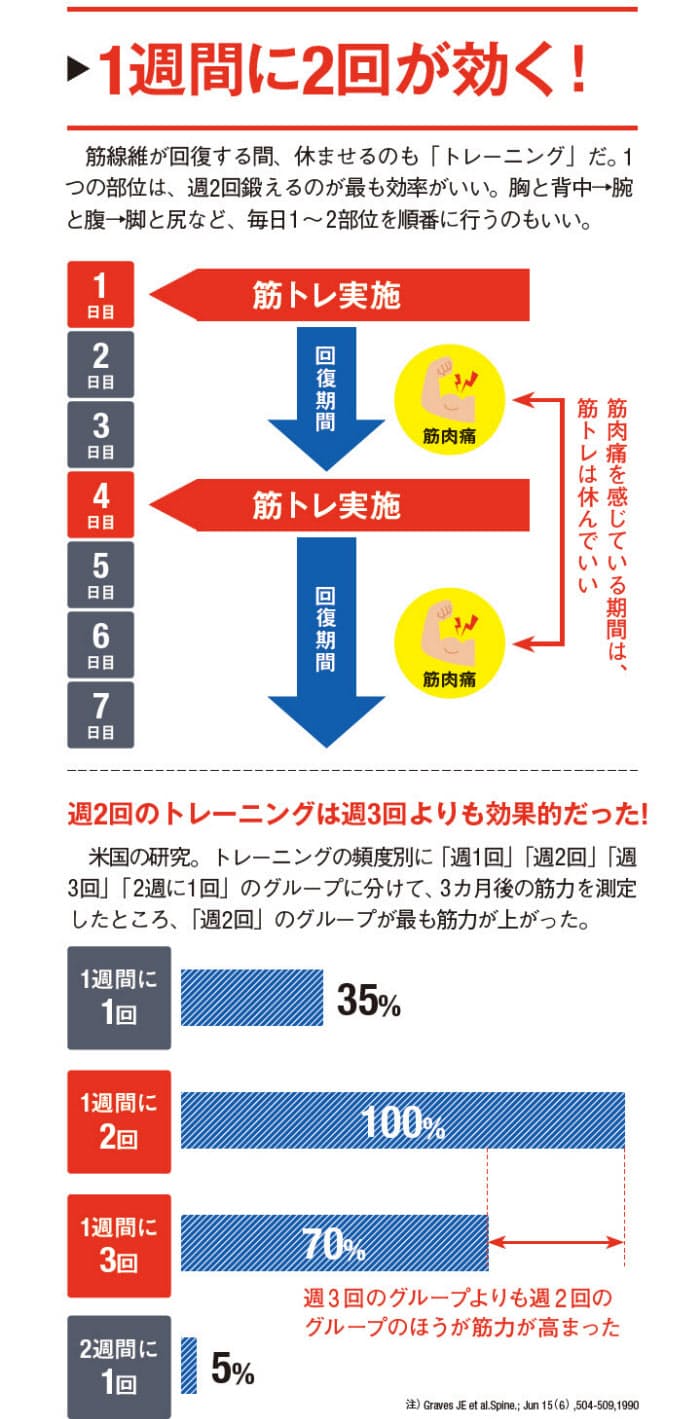 1日5分の 速トレ スロトレ これぞ最強の筋トレ術 Nikkei Style