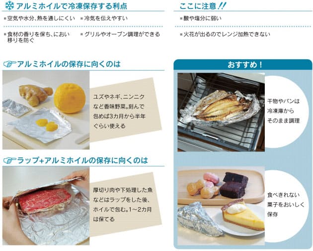 アルミホイルで食材冷凍保存 ケーキなら風味損なわず Nikkei Style