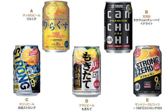 見かけで選ぶ缶チューハイ 女性は りらくす が圧倒 Nikkei Style
