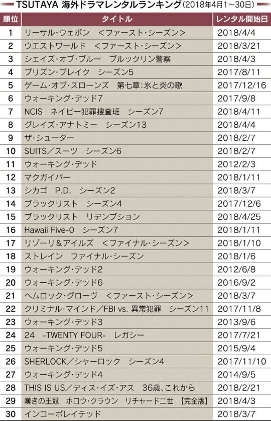ひどい 映画 レンタル ランキング 18 サンセゴメ ひどい 映画 レンタル ランキング 18 サンセゴメ