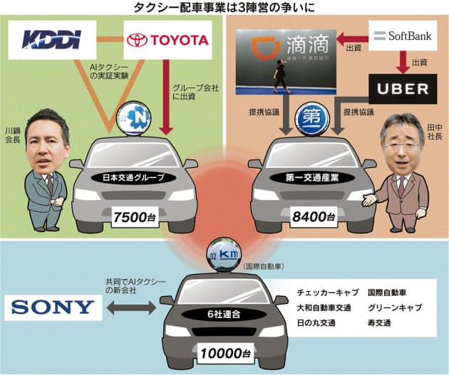 タクシー配車三つどもえ 五輪の先にライドシェア Nikkei Style タクシー配車三つどもえ 五輪の先にライドシェア Nikkei Style