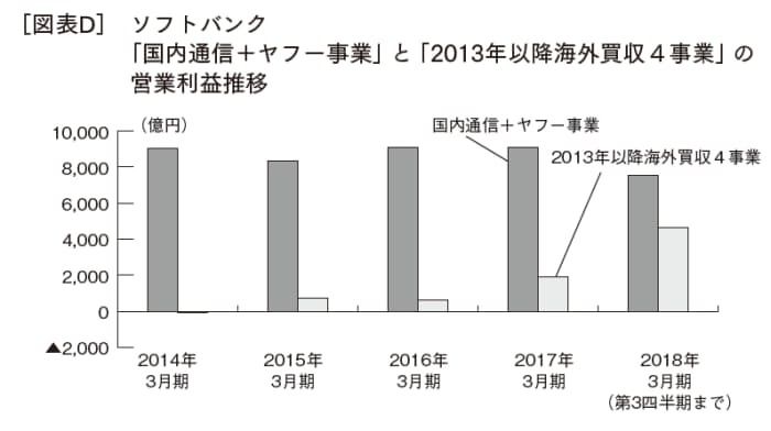 あなたの知らないソフトバンクの姿 下 日経bizgate あなたの知らないソフトバンクの姿 下 日経bizgate