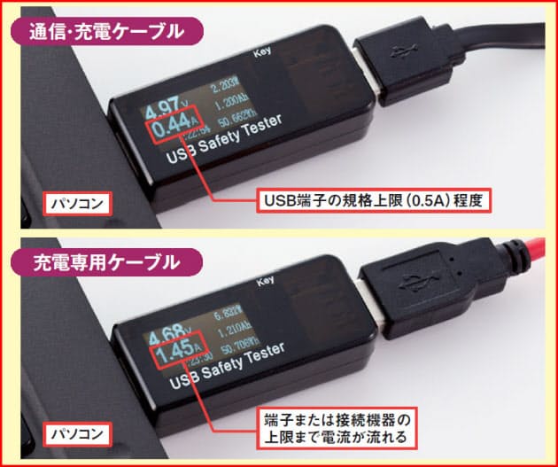 充電時間はケーブルで違う 実験で6倍かかる商品も Mono Trendy Nikkei Style