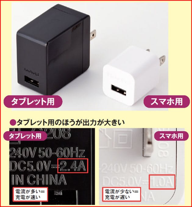 知ってる Usb端子には充電機能付きと無しがある Mono Trendy Nikkei Style