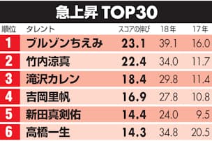 Tvではモデル封印 滝沢カレン 四字熟語 で人気 Nikkei Style Tvではモデル封印 滝沢カレン 四字熟語 で人気 Nikkei Style