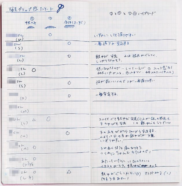 文具メーカー女子が使う 仕事と人生を輝かせるノート Woman Smart Nikkei Style