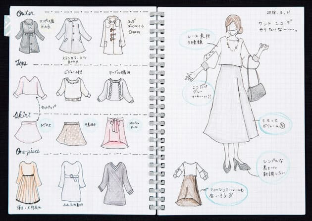 文具メーカー女子が使う 仕事と人生を輝かせるノート Nikkei Style 文具メーカー女子が使う 仕事と人生を輝かせるノート Nikkei Style