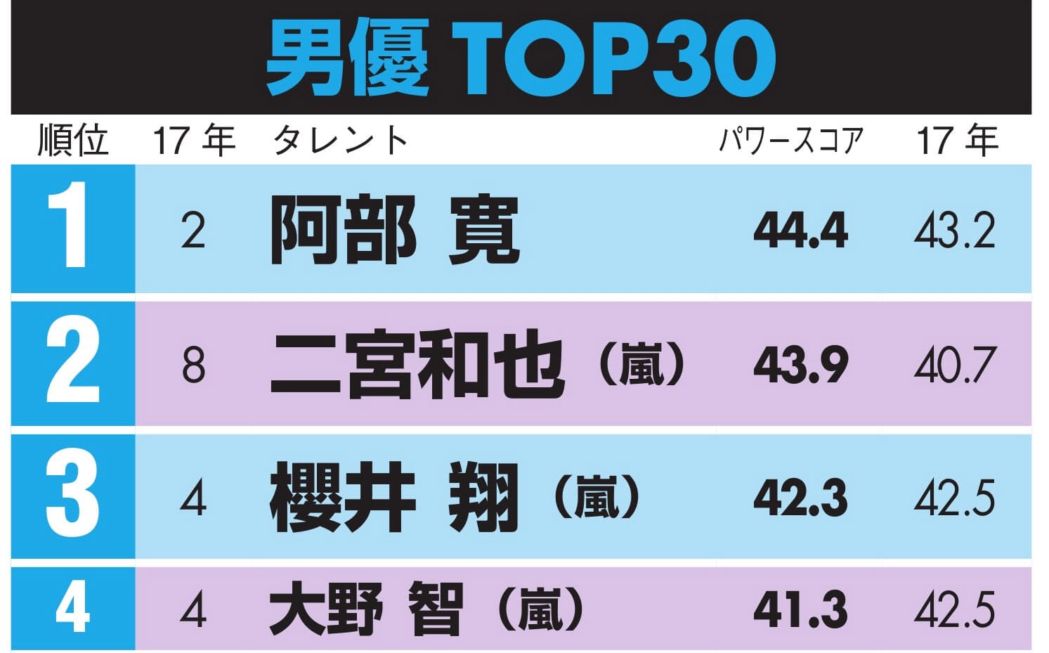 ムロツヨシ 男優5位に躍進 山田孝之トップ10入り Nikkei Style ムロツヨシ 男優5位に躍進 山田孝之トップ10入り Nikkei Style