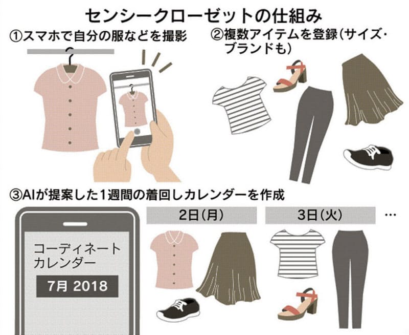 服の失敗買いゼロに アプリで手持ち管理 コーデ提案 Nikkei Style