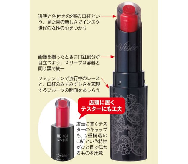 口紅で月間売上1位 コーセー Sns発ヒットの作り方 Nikkei Style 口紅で月間売上1位 コーセー Sns発ヒットの作り方 Nikkei Style