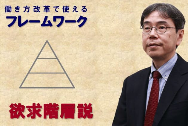 働き方の不満を解消 でも社員がやる気にならない理由 Nikkei Style 働き方の不満を解消 でも社員がやる気にならない理由 Nikkei Style