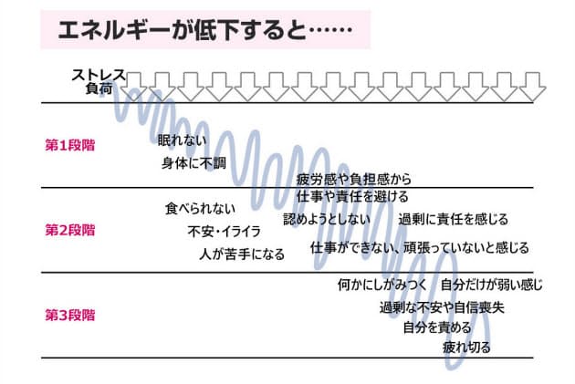 頑張り屋さんに必要な ギブアップする力 の育て方 Nikkei Style 頑張り屋さんに必要な ギブアップする力 の育て方 Nikkei Style