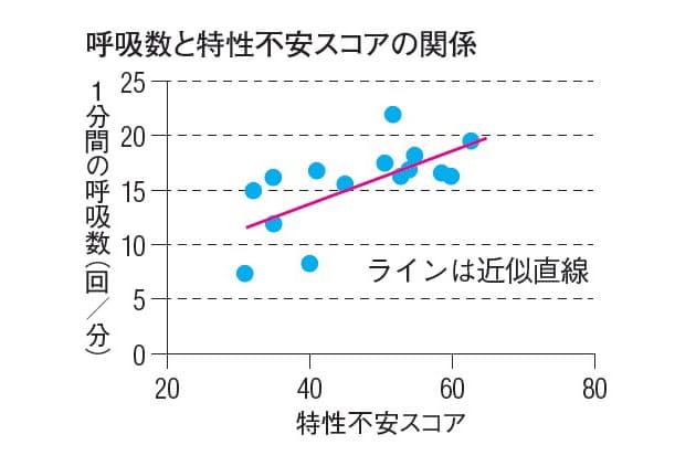 若返る呼吸筋ストレッチ 副交感神経優位で不安和らぐ Nikkei Style 若返る呼吸筋ストレッチ 副交感神経優位で不安和らぐ Nikkei Style