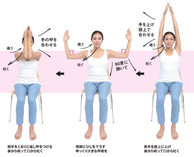 吸息筋と呼息筋ほぐしましょう どん足日記 吸息筋と呼息筋ほぐしましょう どん足日記