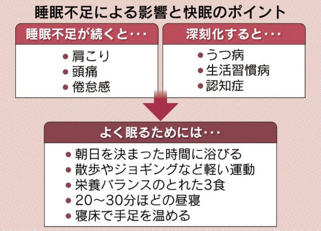 日中の活動減りやすく 脳への刺激が重要 不眠は認知症 生活習慣病の元 高齢者向 Nikkei Style 日中の活動減りやすく 脳への刺激が重要 不眠は認知症 生活習慣病の元 高齢者向 Nikkei Style