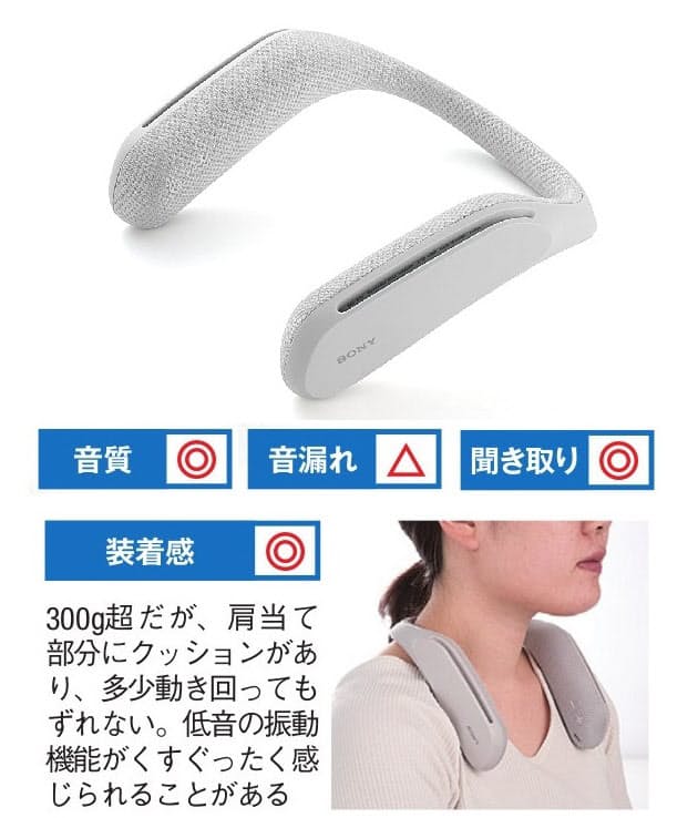 肩掛けスピーカー 臨場感や装着感ではソニーがベスト ながら聴きオーディオは本当 Nikkei Style 肩掛けスピーカー 臨場感や装着感ではソニーがベスト ながら聴きオーディオは本当 Nikkei Style
