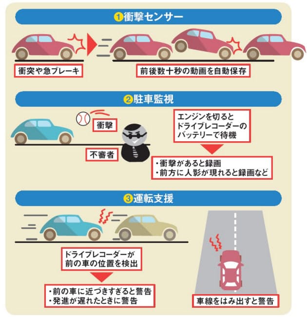 ドライブレコーダー 今さら聞けない購入のキホン Mono Trendy Nikkei Style