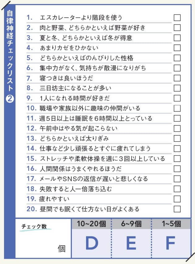 自律神経の初耳学 上手に調節し熱中症や腰痛予防 Nikkei Style 自律神経の初耳学 上手に調節し熱中症や腰痛予防 Nikkei Style