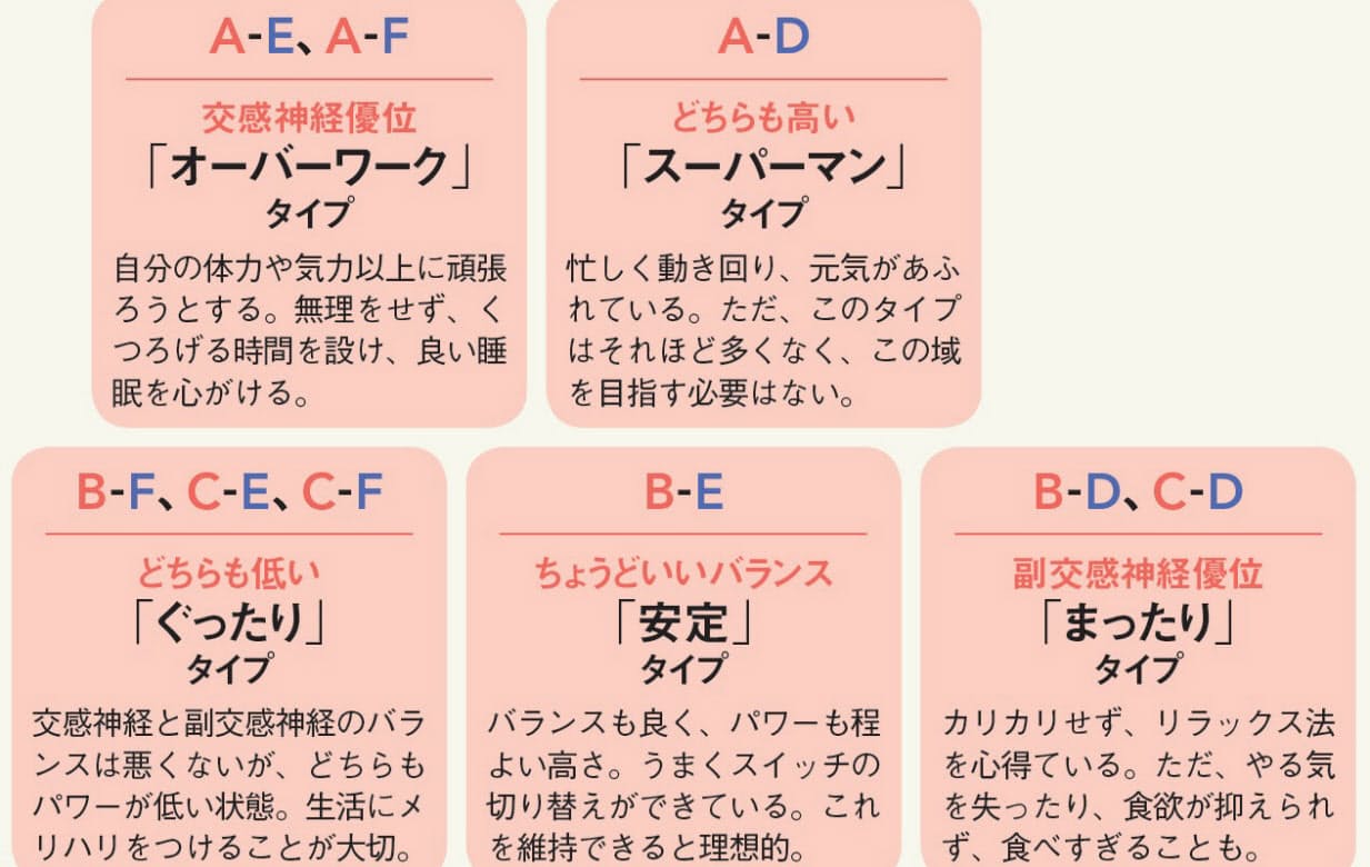 自律神経の初耳学 上手に調節し熱中症や腰痛予防 Nikkei Style 自律神経の初耳学 上手に調節し熱中症や腰痛予防 Nikkei Style
