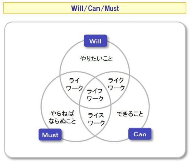 あなたの仕事 天職かどうかを見分ける 3つの質問 日経bizgate