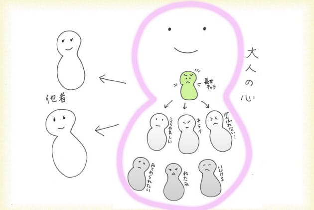 余裕がある人が羨ましい と感じたときの心の調整法 Nikkei Style 余裕がある人が羨ましい と感じたときの心の調整法 Nikkei Style