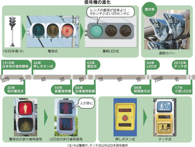 緑なのになぜか青 変わる待ち時間 信号機の今昔 Nikkei Style 緑なのになぜか青 変わる待ち時間 信号機の今昔 Nikkei Style