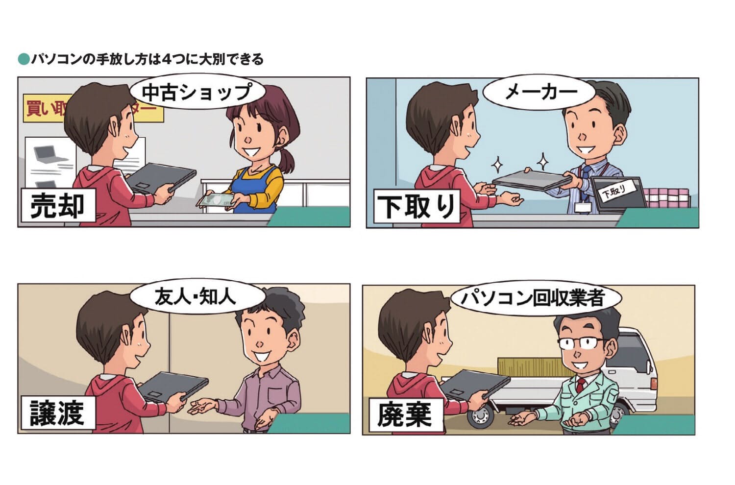 古いパソコン 処分方法は4つ 売却時の注意点は Nikkei Style 古いパソコン 処分方法は4つ 売却時の注意点は Nikkei Style