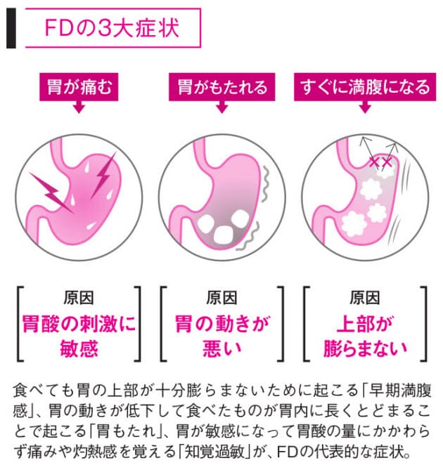 寝 胃 時 が 方 痛い 【医師監修】妊婦の楽な寝方＆向き。体が痛いときは？胎児への影響も