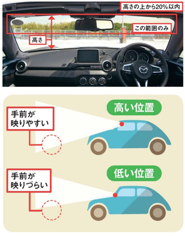 ドライブレコーダー取り付けに挑戦 意外に簡単だった Mono Trendy Nikkei Style